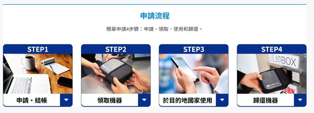 旅遊。全球★GLOBAL WiFi與World eSIM 出國上網推薦 支援100個以上國家上網 出國旅遊盡情上網 - 第22張圖 旅遊。全球★GLOBAL WiFi與World eSIM 出國上網推薦 支援100個以上國家上網 出國旅遊盡情上網