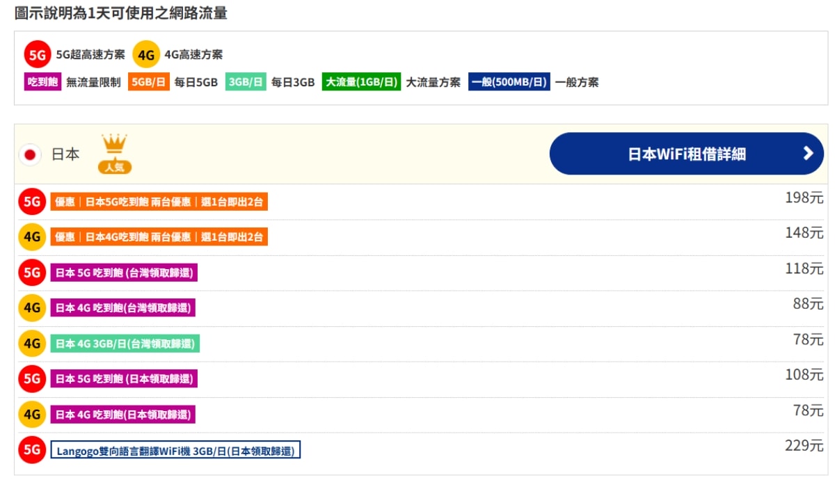 旅遊。全球★GLOBAL WiFi與World eSIM 出國上網推薦 支援100個以上國家上網 出國旅遊盡情上網 - 第26張圖 旅遊。全球★GLOBAL WiFi與World eSIM 出國上網推薦 支援100個以上國家上網 出國旅遊盡情上網