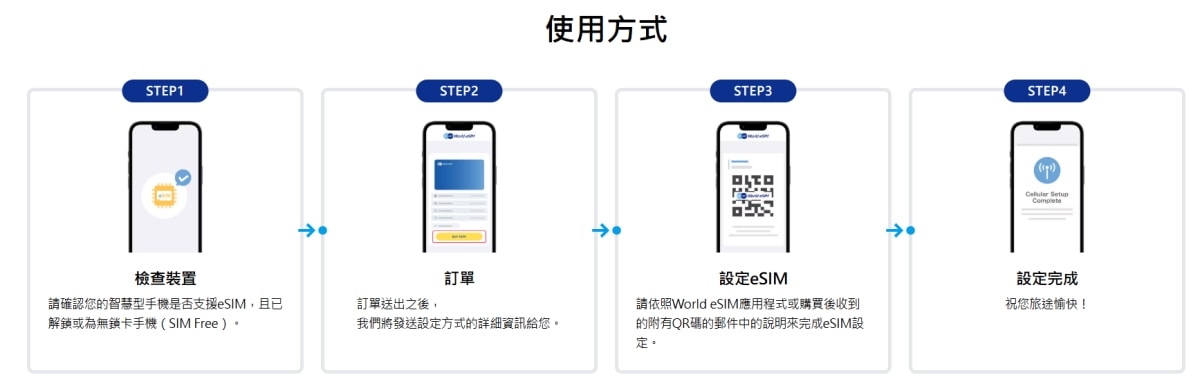 旅遊。全球★GLOBAL WiFi與World eSIM 出國上網推薦 支援100個以上國家上網 出國旅遊盡情上網 - 第34張圖 旅遊。全球★GLOBAL WiFi與World eSIM 出國上網推薦 支援100個以上國家上網 出國旅遊盡情上網